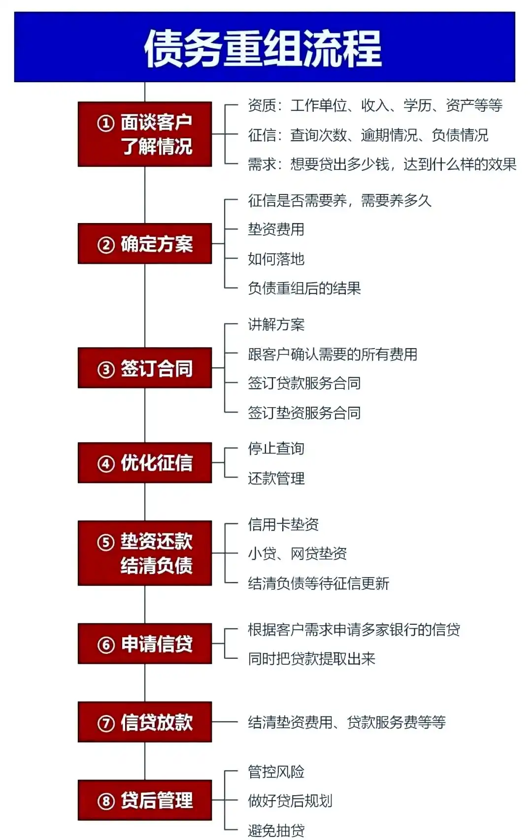 在奉节，中小企业也可以债务重组吗？